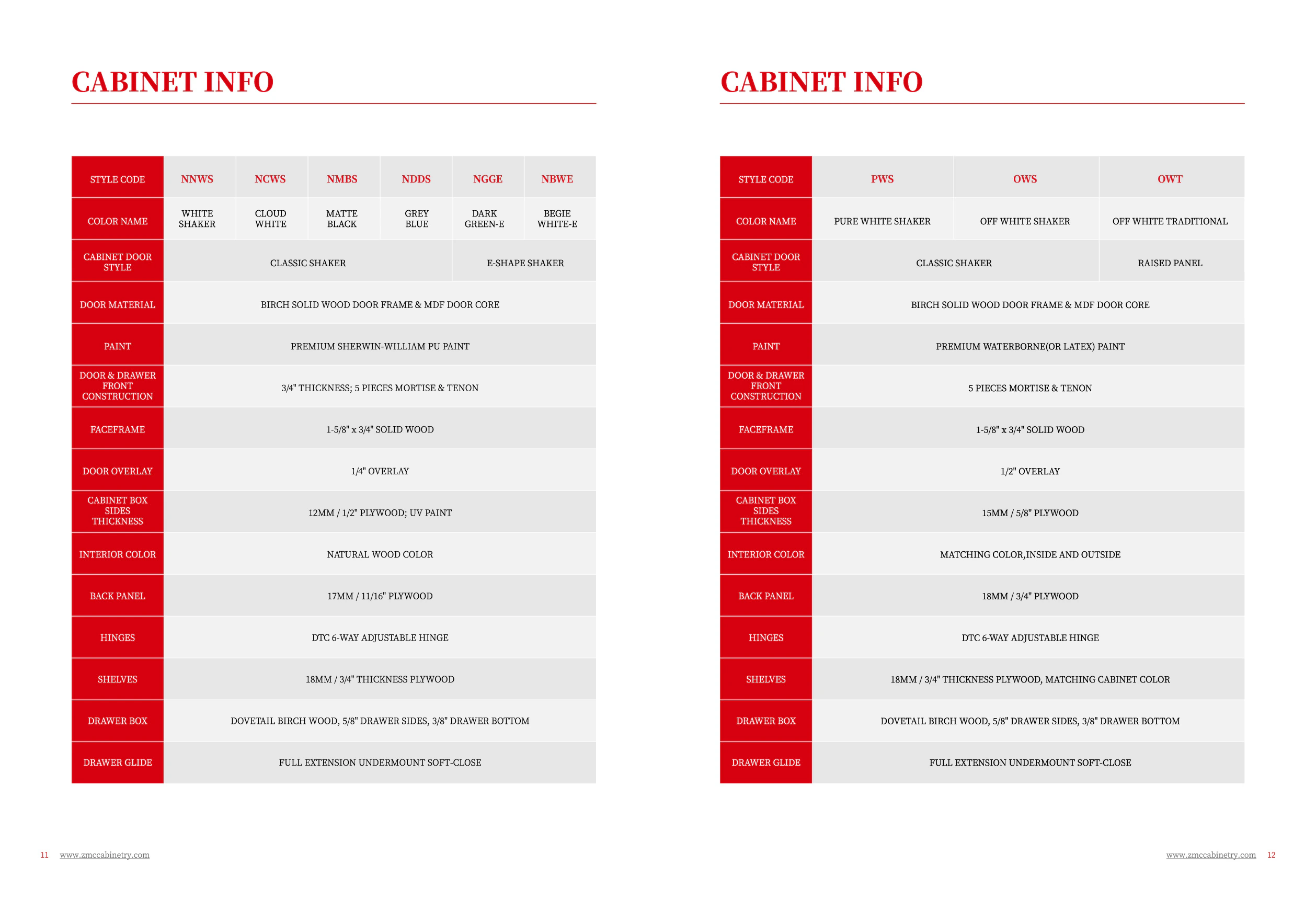 Framed cabinet catalog, page 8 of 14